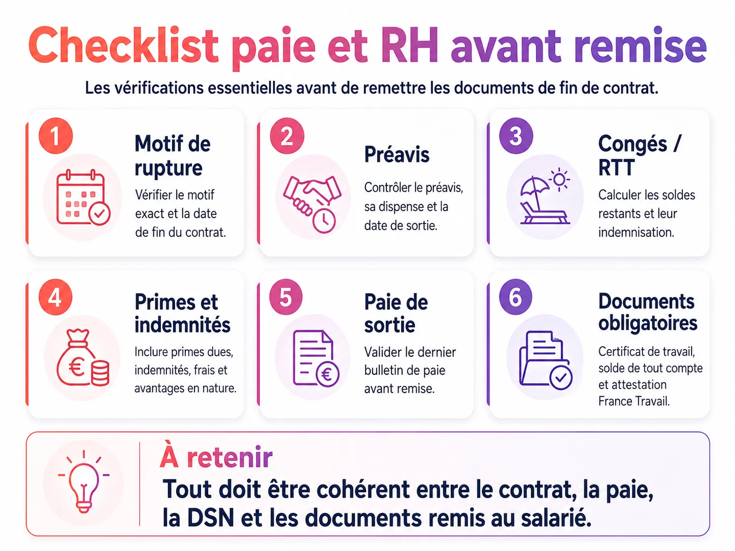 Checklist paie et RH avant remise des documents de fin de contrat : motif de rupture, préavis, congés, primes, paie de sortie et documents obligatoires.