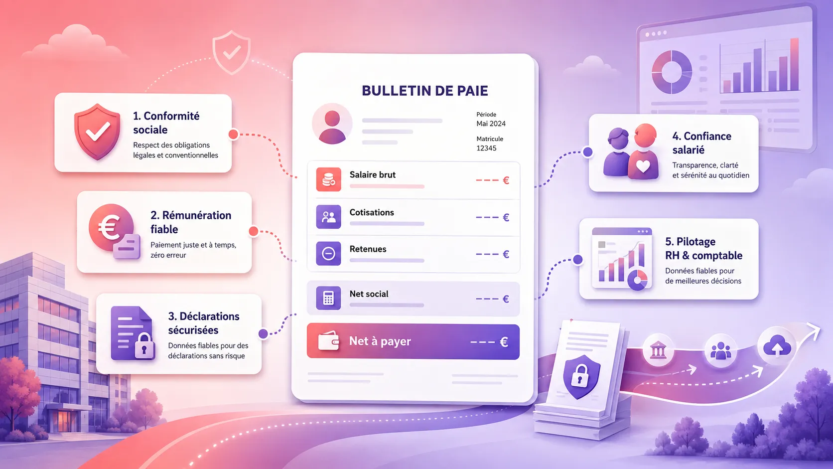Infographie sur l’importance stratégique de l’édition des bulletins de paie pour l’entreprise