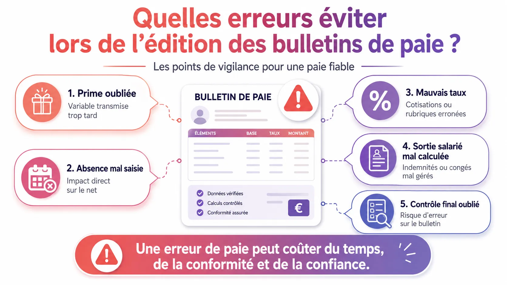Erreurs à éviter lors de l’édition des bulletins de paie : prime oubliée, absence mal saisie, mauvais taux et contrôle final oublié