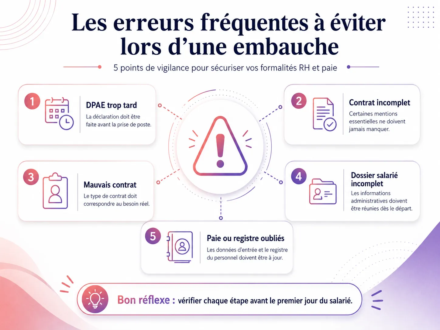 Les erreurs fréquentes à éviter lors d’une embauche : DPAE trop tard, contrat incomplet, mauvais contrat, dossier salarié incomplet et paie oubliée